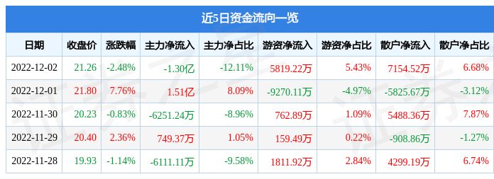 华润双鹤明天走势预测_华润双鹤股票前景怎么样