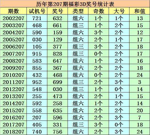 3a和值走势图带连线_3d带连线的和值走势图