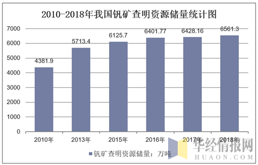 2018年白土矿价格走势_2018年白土矿价格走势如何