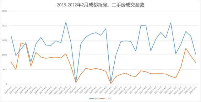 成都二手房价格走势图3年_成都二手房价格走势图3年前