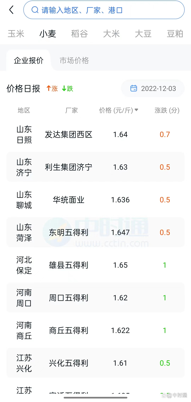 山东省年前玉米行情走势_山东省玉米价格最新行情走势分析