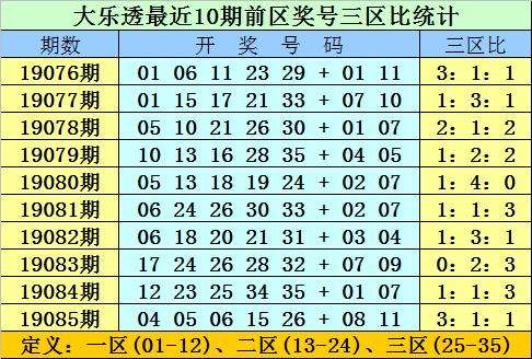 大乐透45位差尾走势图乐彩网_大乐透前区三四位差尾走势彩经网