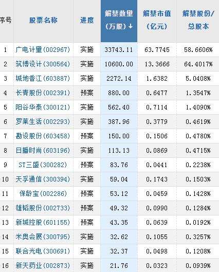 600773近30日行情走势的简单介绍