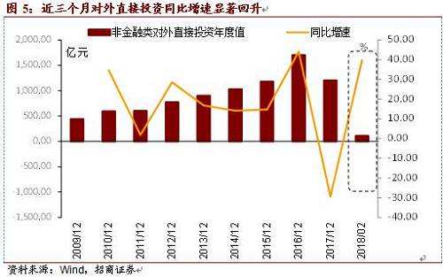 关于2018美国贸易战房价走势的信息