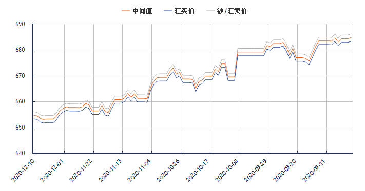 人民币对美元走势k线图2021_2021年人民币对美元汇率走势分析