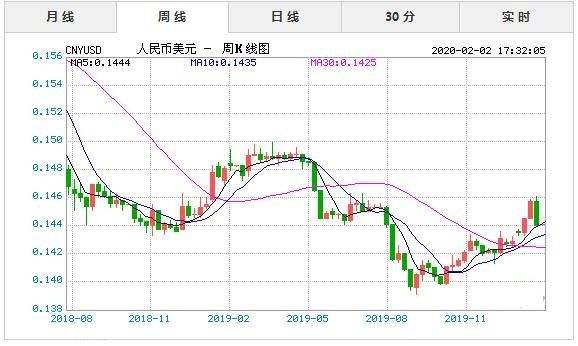 人民币对美元走势k线图2021_2021年人民币对美元汇率走势分析