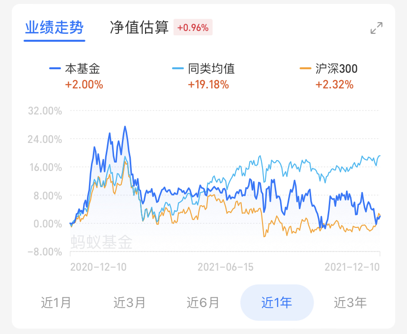 2021年基金哪个走势好_2021年基金哪个走势好一点