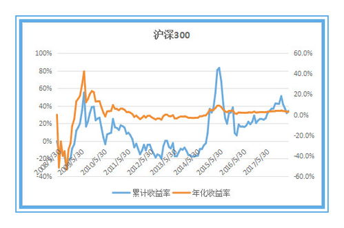 2021年基金哪个走势好_2021年基金哪个走势好一点