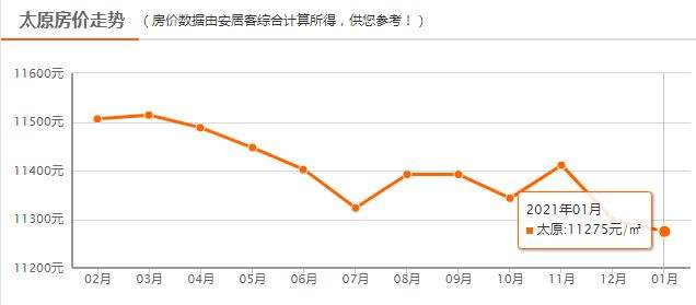 2014太原房价走势图_2014太原房价走势图片