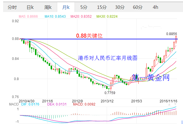 美元对港币币汇率走势_美元对港币币汇率走势预测