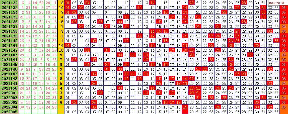 双色球中奖结果走势图表_福彩双色球中奖走势图在线