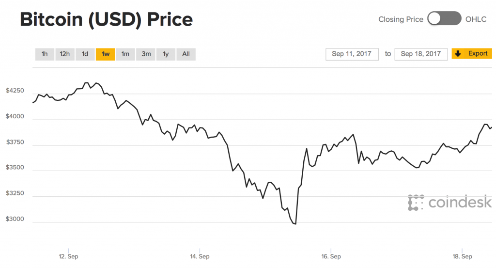 比特币现在最新走势分析_比特币现在最新走势分析图