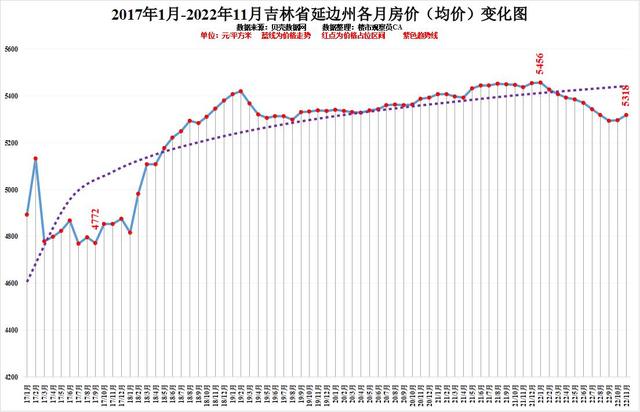 今天吉林11选五走势图_吉林11选5结果走势图前三组