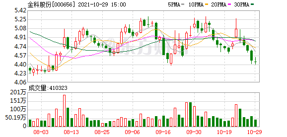 旗滨集团股票未来走势_旗滨集团股票未来走势如何