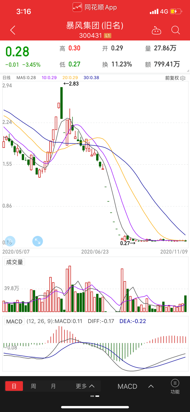 旗滨集团股票未来走势_旗滨集团股票未来走势如何