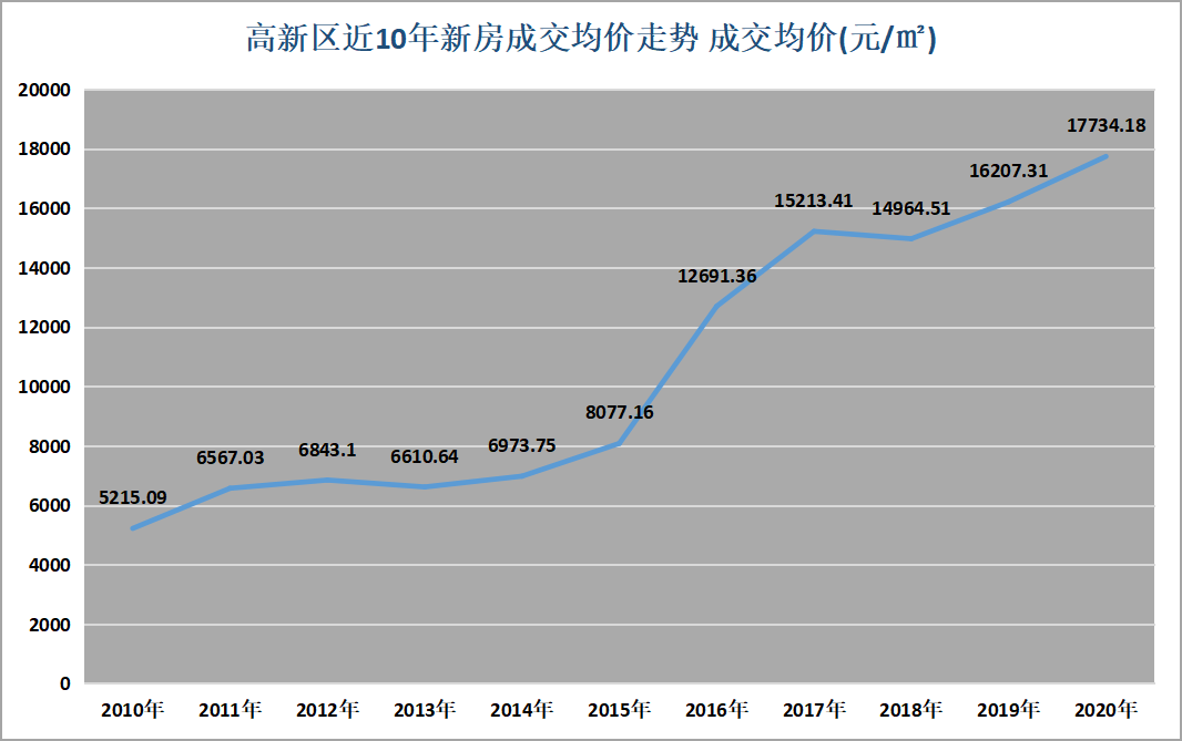 合肥高新区的房价走势_合肥高新区最新楼盘房价