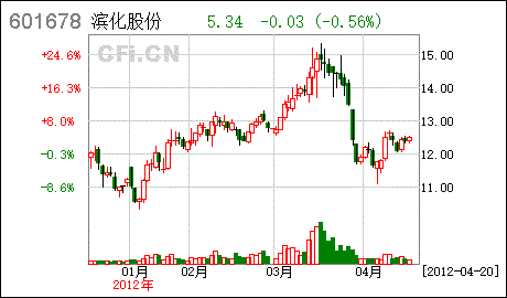 东方证券股票最低走势图_东方证券股票最低走势图分析