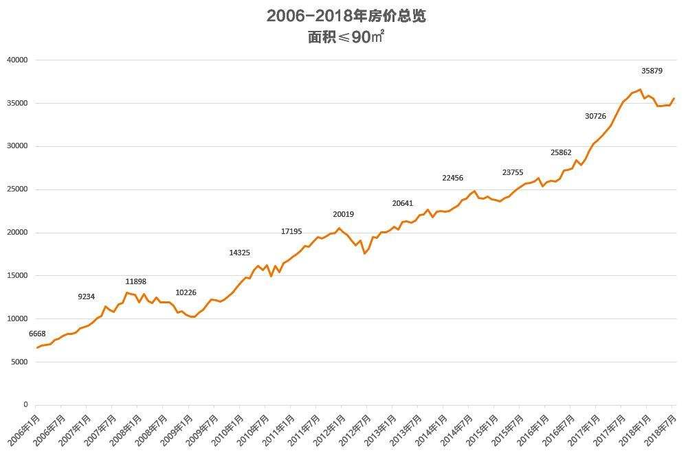 广州房价近十年走势图_近20年广州房价走势图