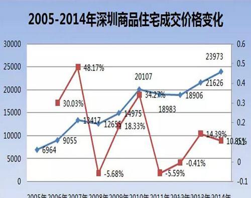 广州房价近十年走势图_近20年广州房价走势图