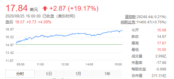 上汽集团东方财富网走势_上汽集团东方财富网走势如何