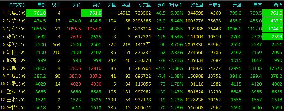 关于期货同一个品种为什么走势不一样的信息