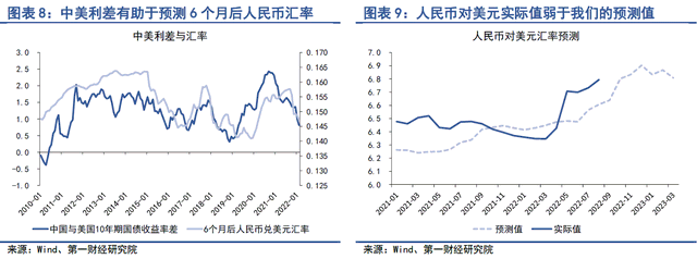 十年人民币汇率走势与预测分析_十年人民币汇率走势与预测分析图