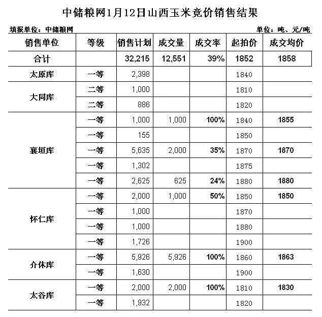 今日玉米价格走势预测_今日玉米价格行情走势分析