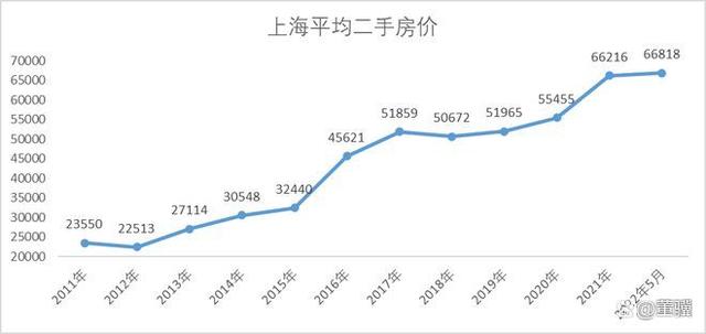 2022宁波房产走势_2021年宁波房价走势图