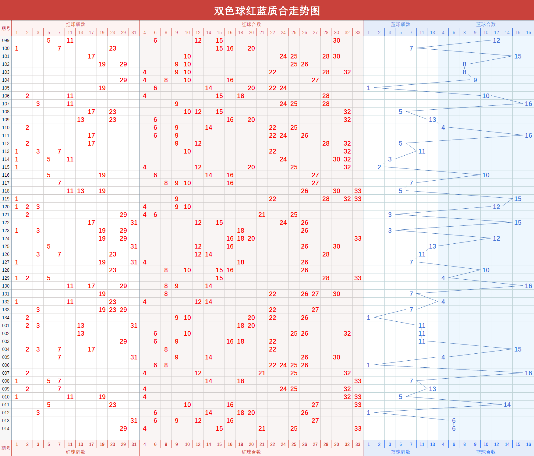 双色球基本走势图2020038_双色球基本走势图2020年浙江风采网