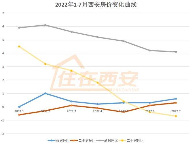 包含西安过去10年房价走势的词条