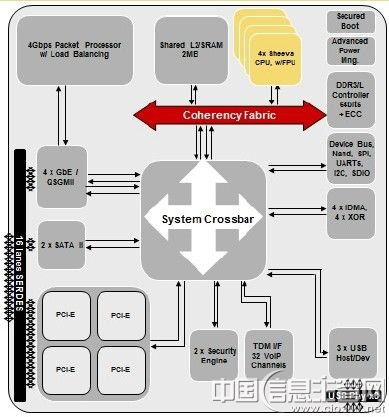 x86和arm服务器怎么区分_x86系统和arm系统有什么区别