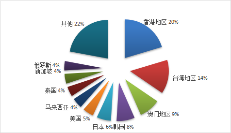 2019旅行社走势图的简单介绍