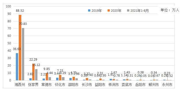 2019旅行社走势图的简单介绍