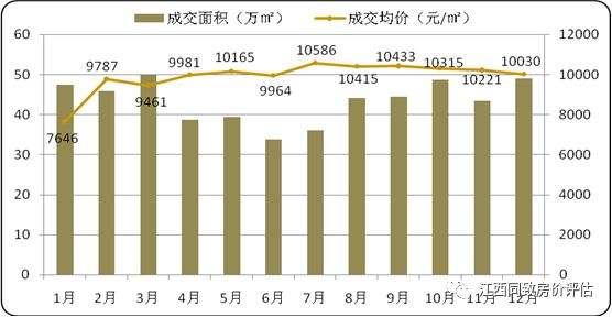 2017年南昌二手房走势_南昌二手房价走势最新消息2019