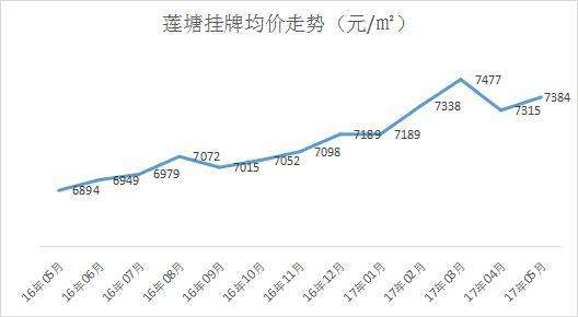 2017年南昌二手房走势_南昌二手房价走势最新消息2019