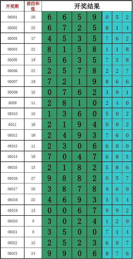 关于七星彩21125期最新走势图的信息