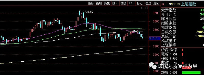 明天大盘走势如何4月8号_明天大盘走势如何4月8号股票