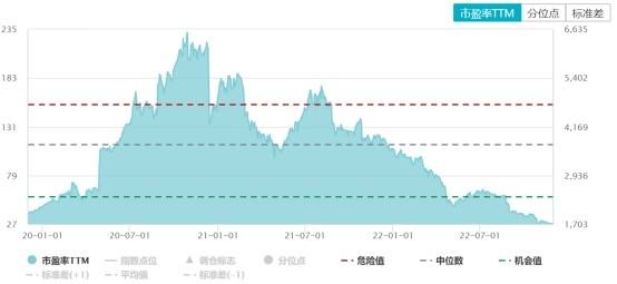 光伏产业指数c11月走势_光伏产业指数c11月走势图