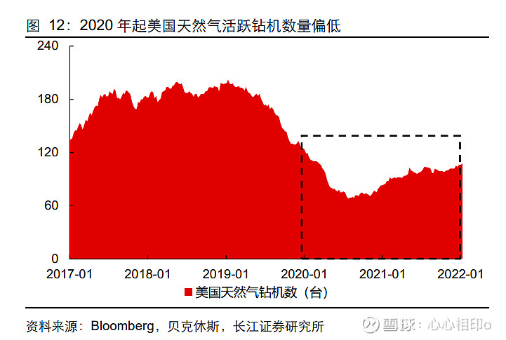 2022年石油走势图_2020石油价格走势图