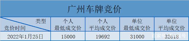 天津车牌竞拍价格走势_天津车牌竞拍价格走势图