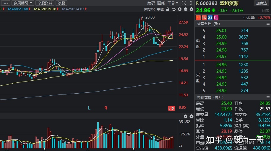 中国铝业明天怎么走势_中国铝业明天怎么走势了