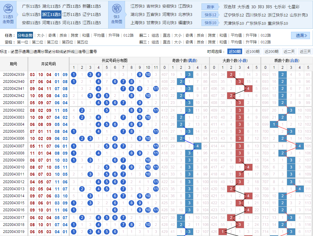 云南11选5走势图及开奖结果_云南11选5走势图及开奖结果今天