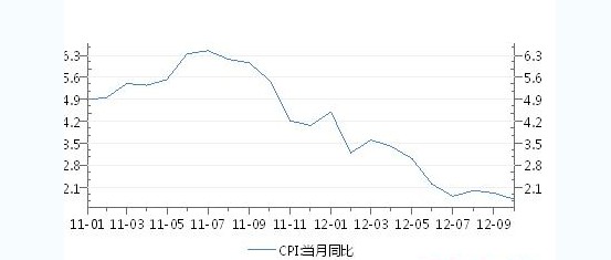 生意社2022年1月锌价格走势_2021年到2025锌价格走势图