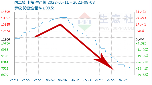 生意社2022年1月锌价格走势_2021年到2025锌价格走势图