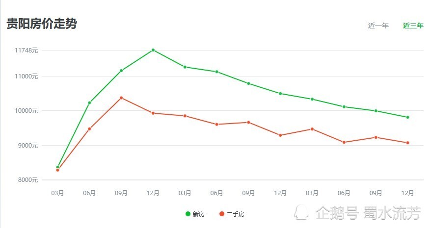 2012年以来房价走势_2002到2010房价走势