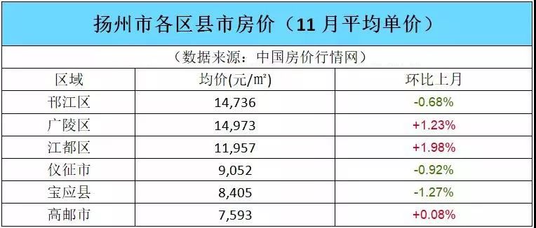 江苏个人房地产咨询价格走势_江苏个人房地产咨询价格走势如何