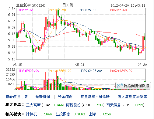 600624行情走势_600624股票行情分析图