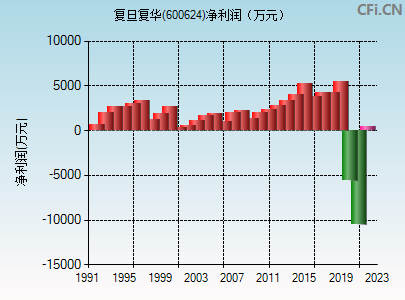 600624行情走势_600624股票行情分析图