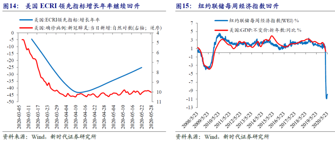 疫情期间英国失业率走势_疫情美国失业率中国失业率