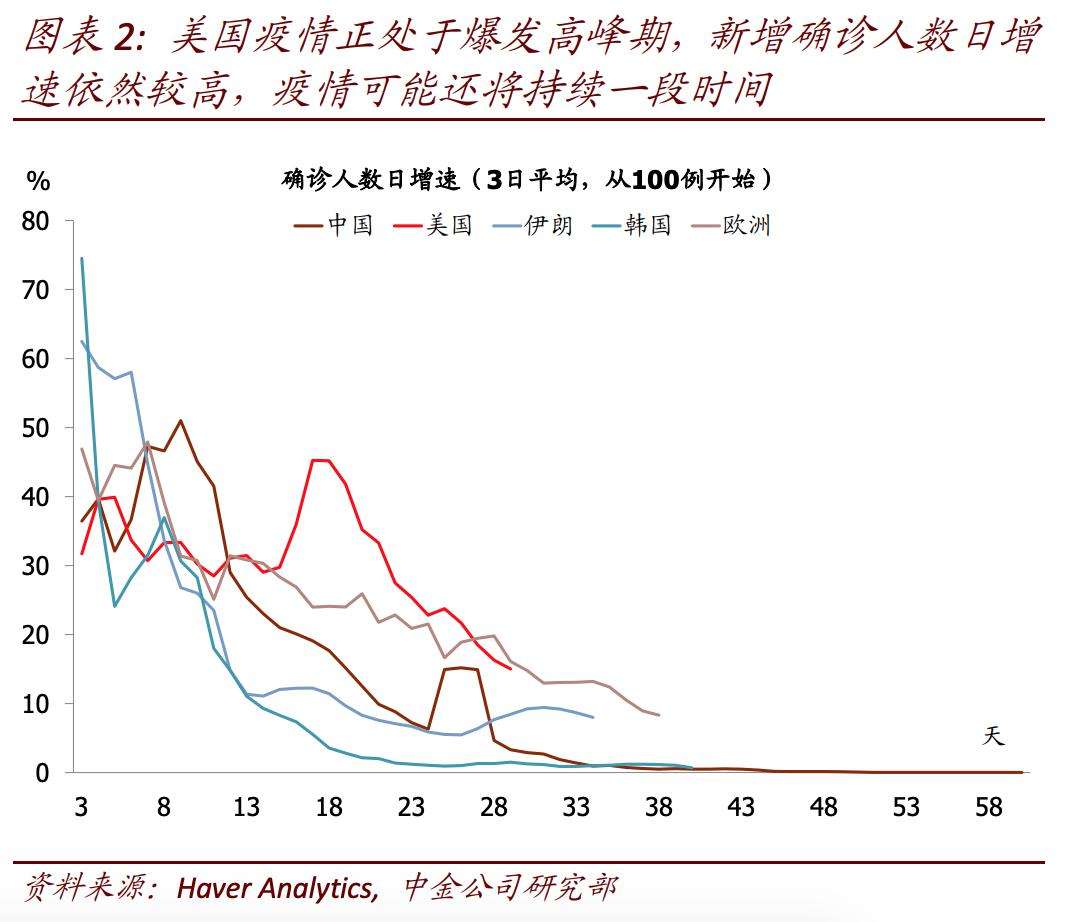 疫情期间英国失业率走势_疫情美国失业率中国失业率